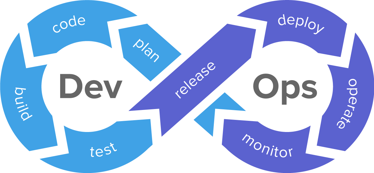 devops training in hyderabad devops training in hyderabad