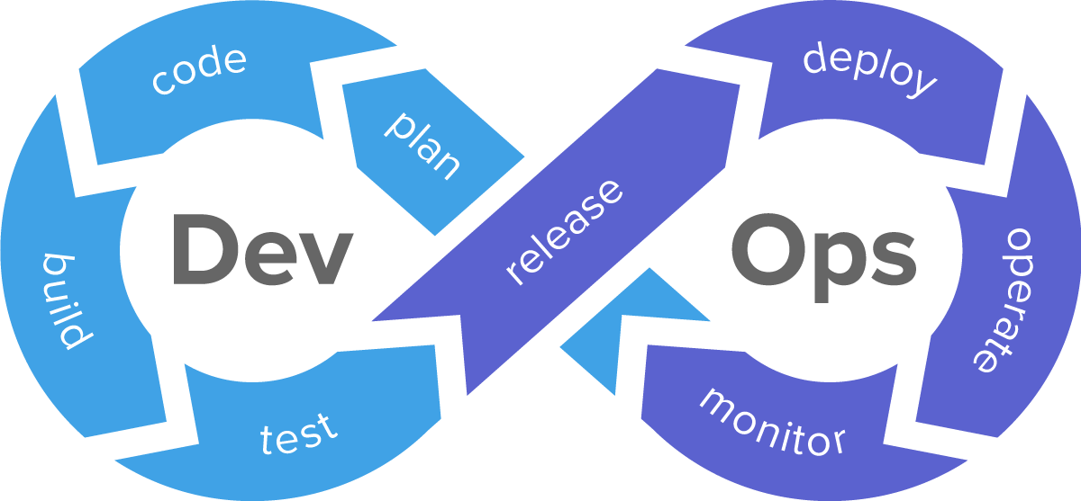 devops training in hyderabad