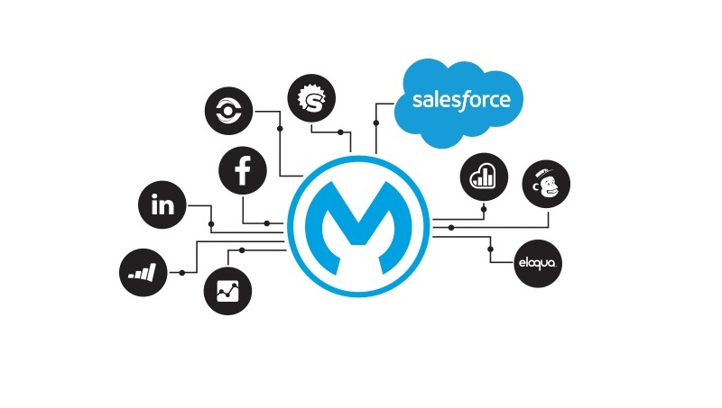 mulasoft-course-training