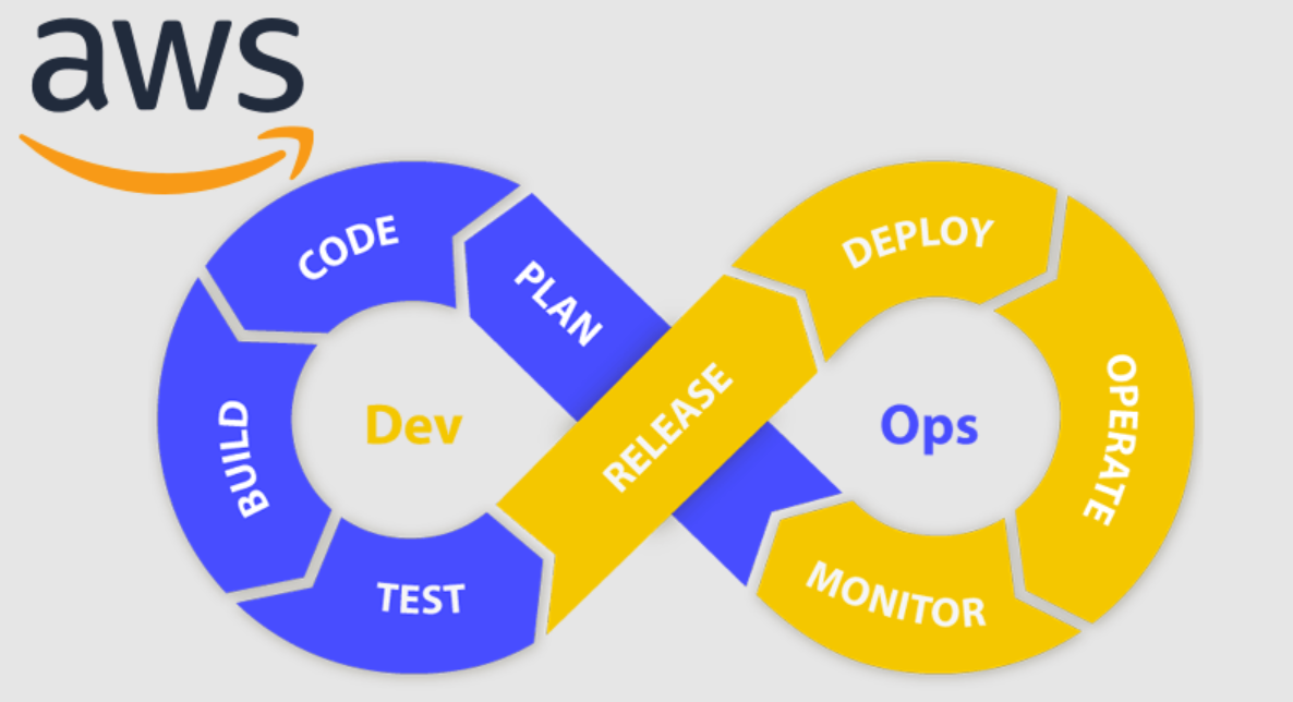 aws and devops